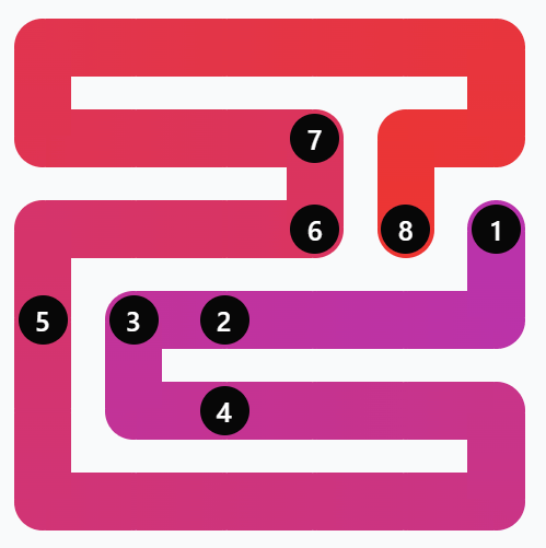 Step 1 - Linkedin Zip Solution #85 (10th June)